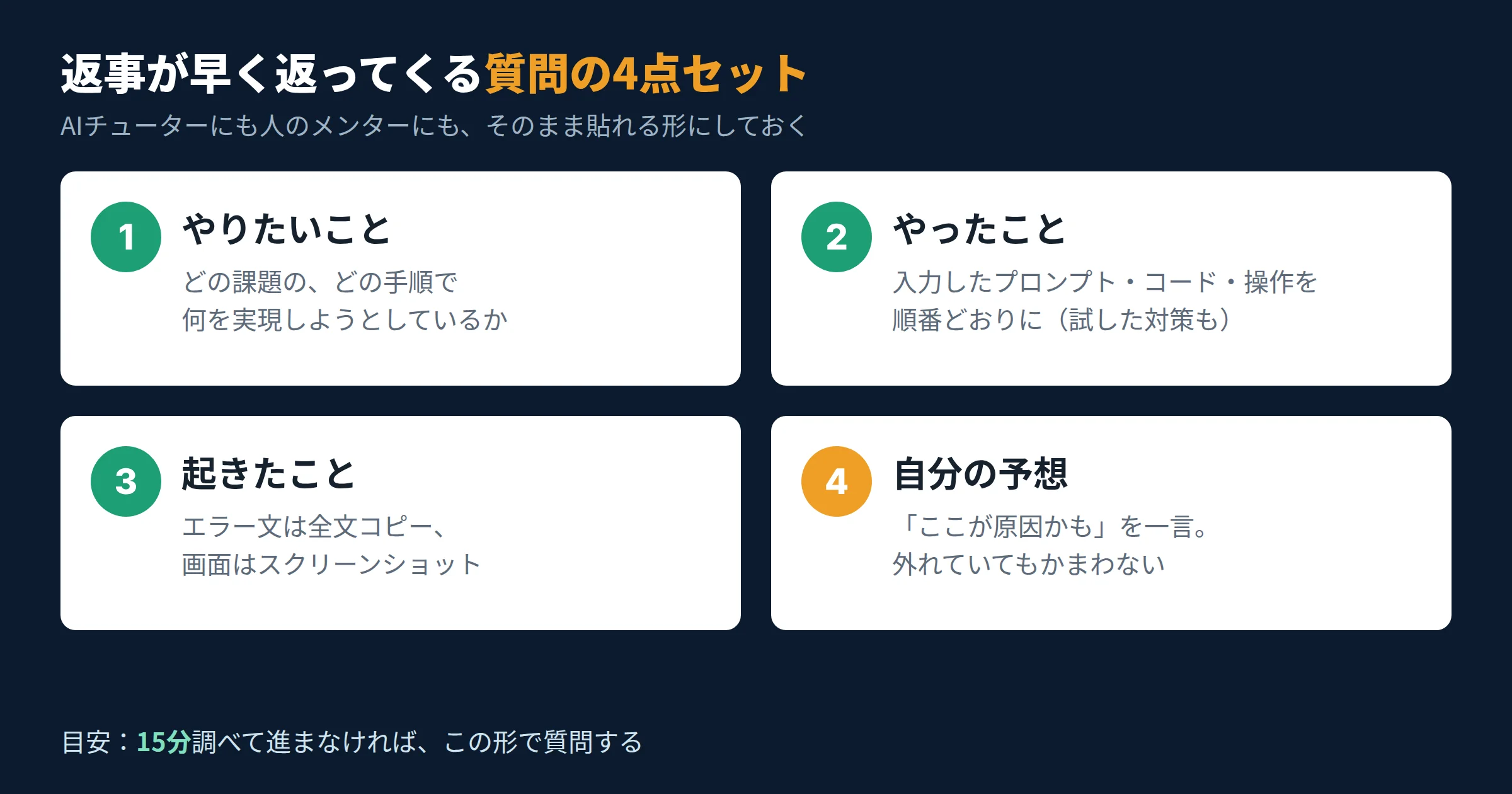 質問の4点セット。やりたいこと、やったこと、起きたこと、自分の予想